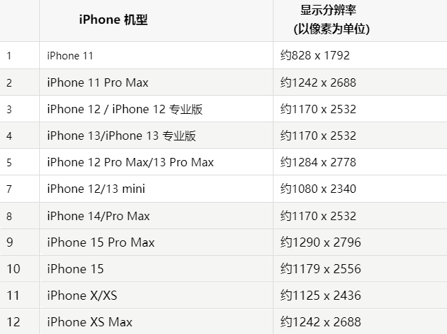 苹湘桥果维修分享iPhone主屏幕壁纸显得模糊怎么办