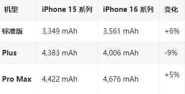 湘桥苹果16维修分享iPhone16/Pro系列机模再曝光