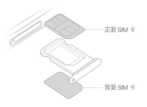 湘桥苹果15维修分享iPhone15出现'无SIM卡'怎么办 