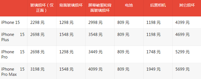 湘桥苹果15维修站中心分享修iPhone15划算吗