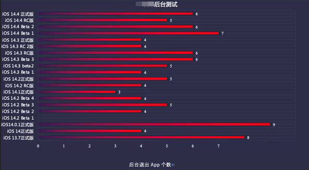 湘桥苹果手机维修分享iOS14.5beta1续航怎么样 